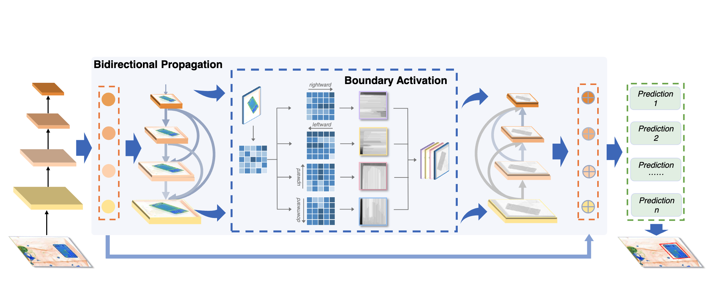Towards Real-world X-ray Security Inspection: A High-quality Benchmark and Lateral Inhibition Module for Prohibited Items Detection