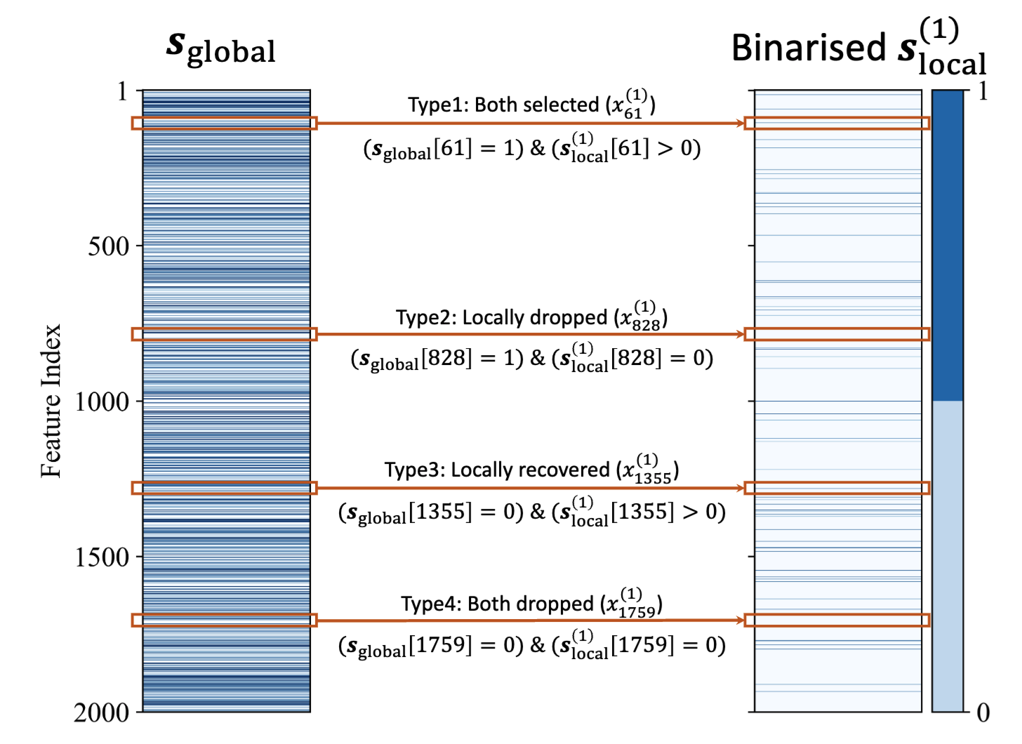 Prototype-based Neural Networks for Tabular Biomedical Data