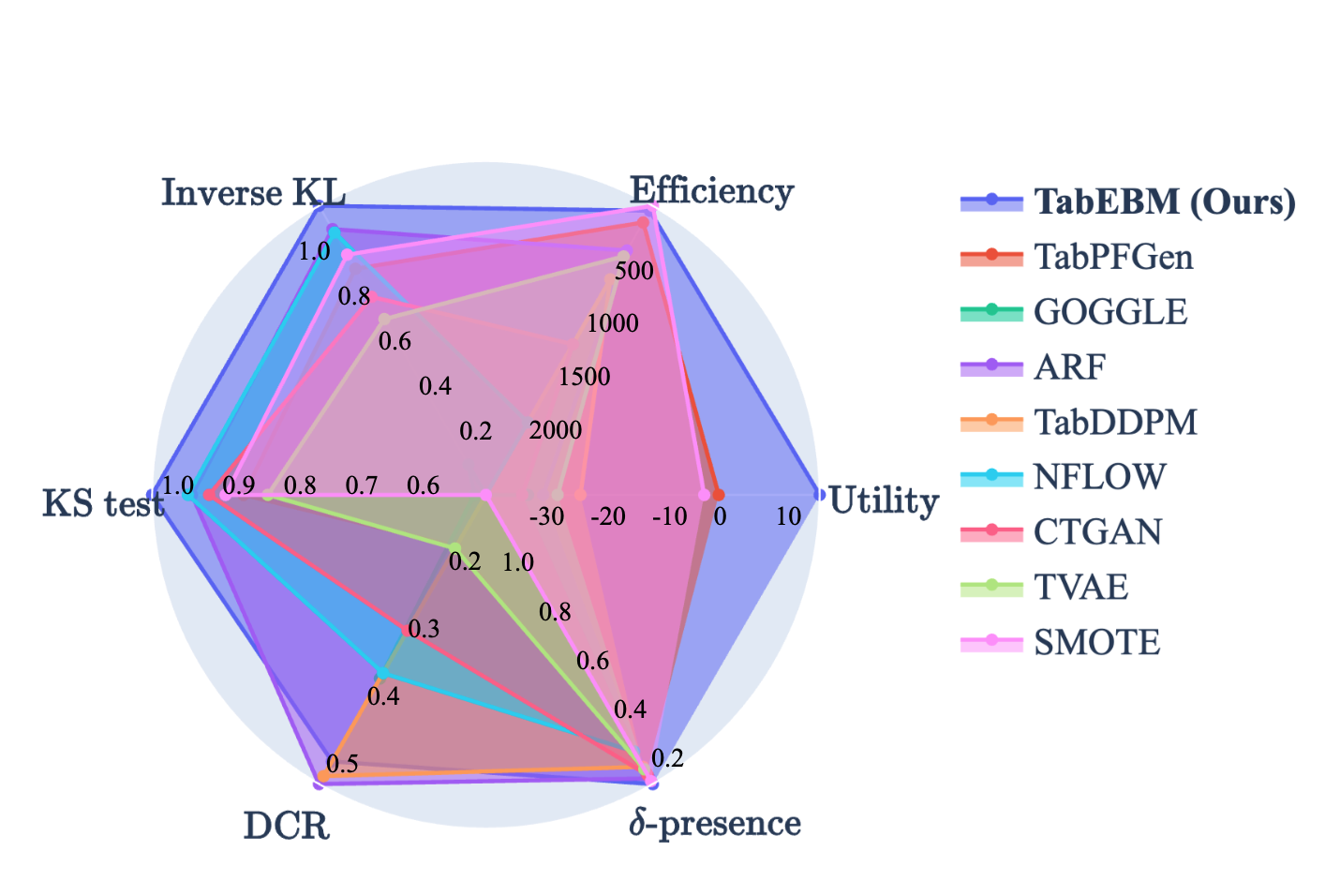 TabEBM: A Tabular Data Augmentation Method with Distinct Class-Specific Energy-Based Models
