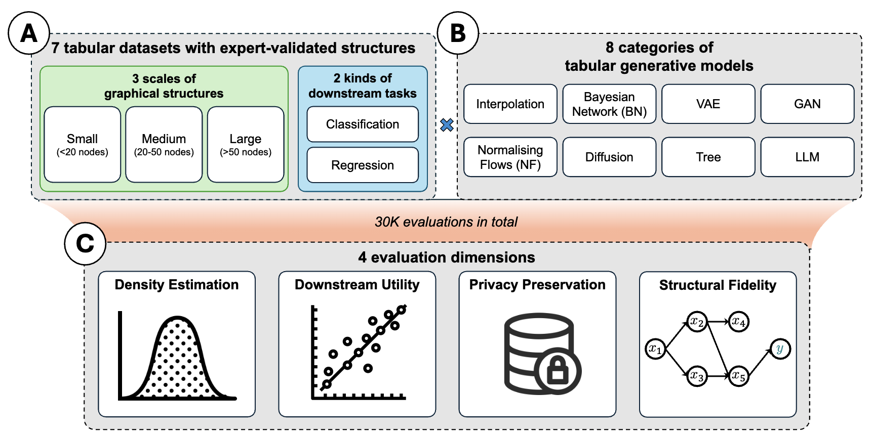 How Well Does Your Tabular Generator Learn the Structure of Tabular Data?