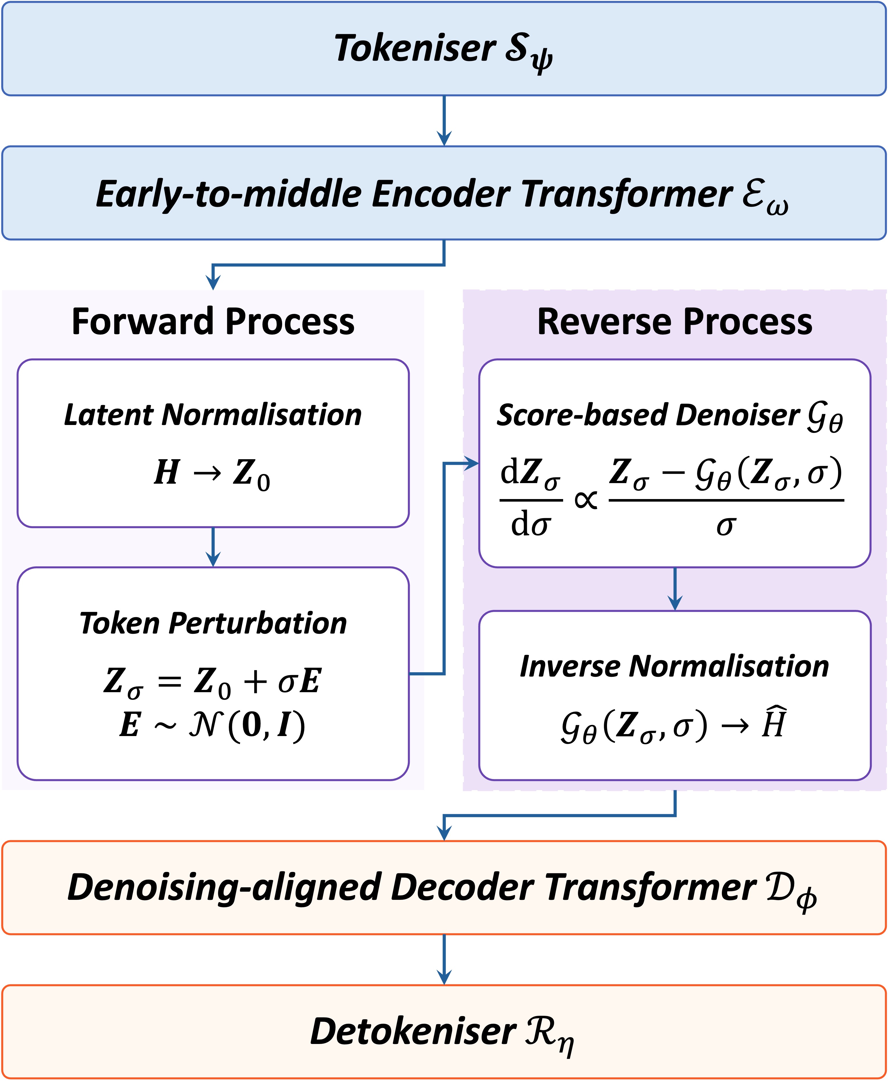 Tabular Foundation Model for Generative Modelling